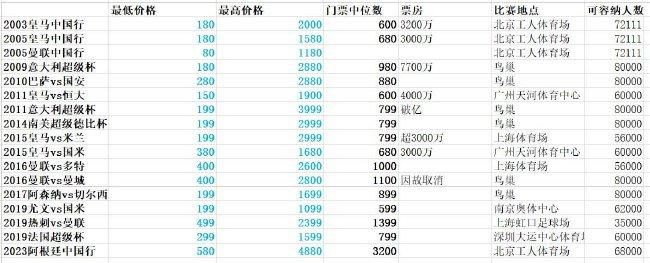 高档时代